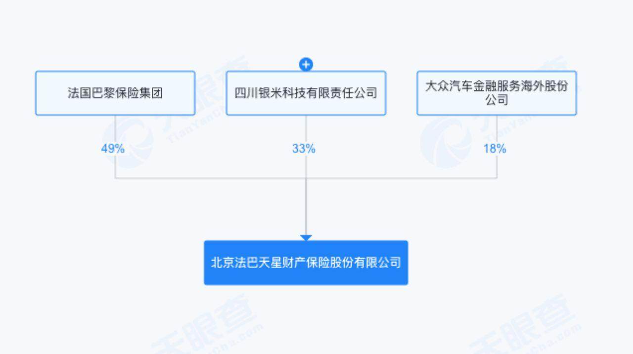 “小米车险”北京试点，车险变革要来了？