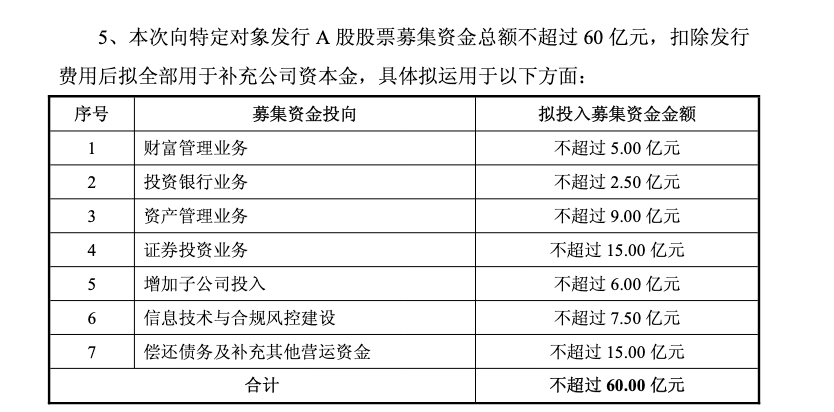2025券商定增募资322亿，2026年西南证券率先打响“头炮”