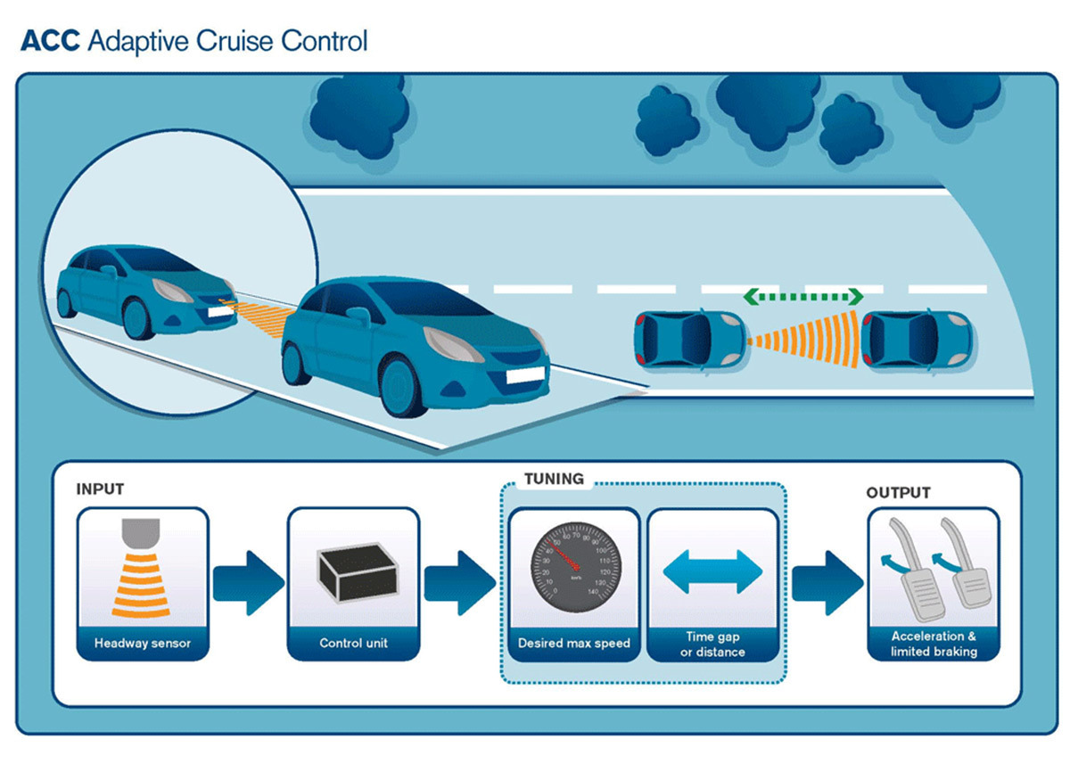 汽車知識|你的車有ACC嗎? ACC是什麼意思? ACC的原理是?