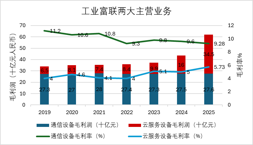 数据来源：企业年报，产城园区评论整理