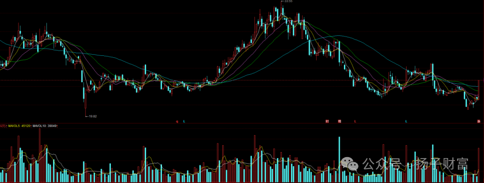（数据来源：同花顺 历史数据仅供参考，不代表未来收益或保证。） 