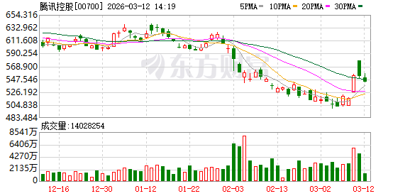 OpenClaw引爆本土化浪潮 腾讯获券商高度认可