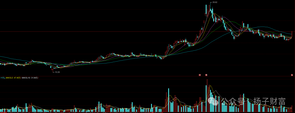 （数据来源：同花顺 历史数据仅供参考，不代表未来收益或保证。） 