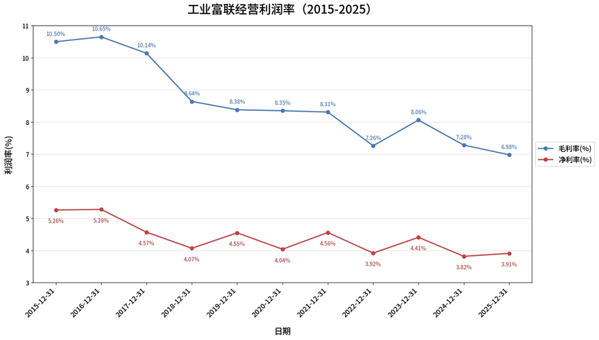 数据来源：企业年报，产城园区评论整理