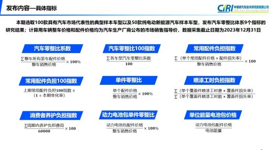 中保研汽车技术研究院发布第17期汽车零整比研究结果