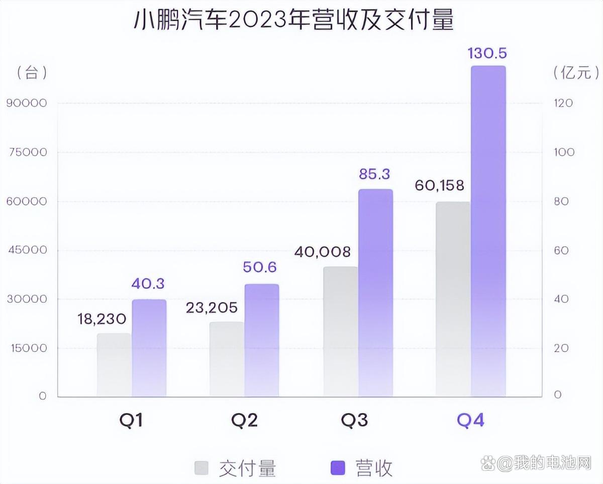 三大造车新势力财报:现金储备近2067亿 两家毛利率降至个位数