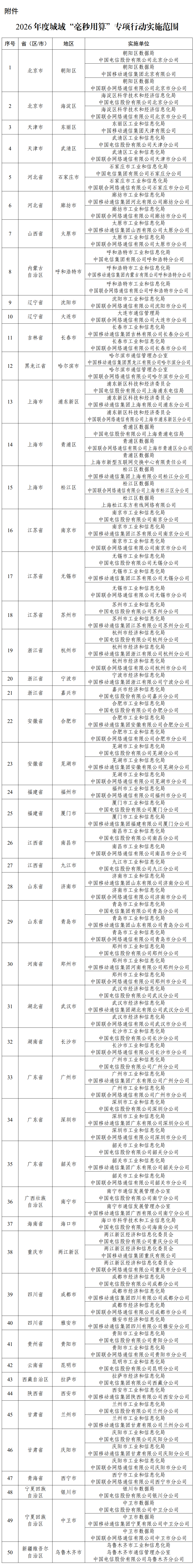 来源:工业和信息化部信息通信发展司