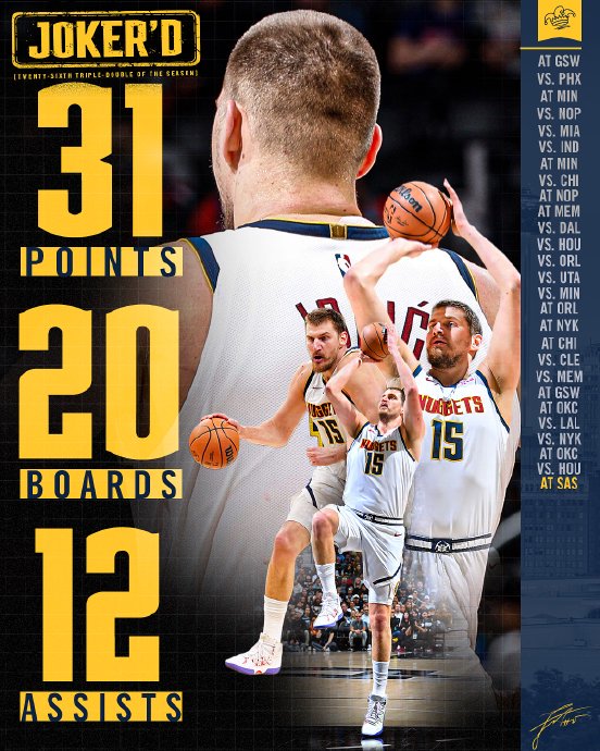 约基奇狂砍30+20大号三双，率掘金上演20分惊天逆转马刺