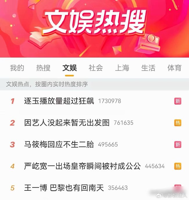 《逐玉》宣称超越《狂飙》的播放量数据，究竟存在哪些具体的造假疑点？