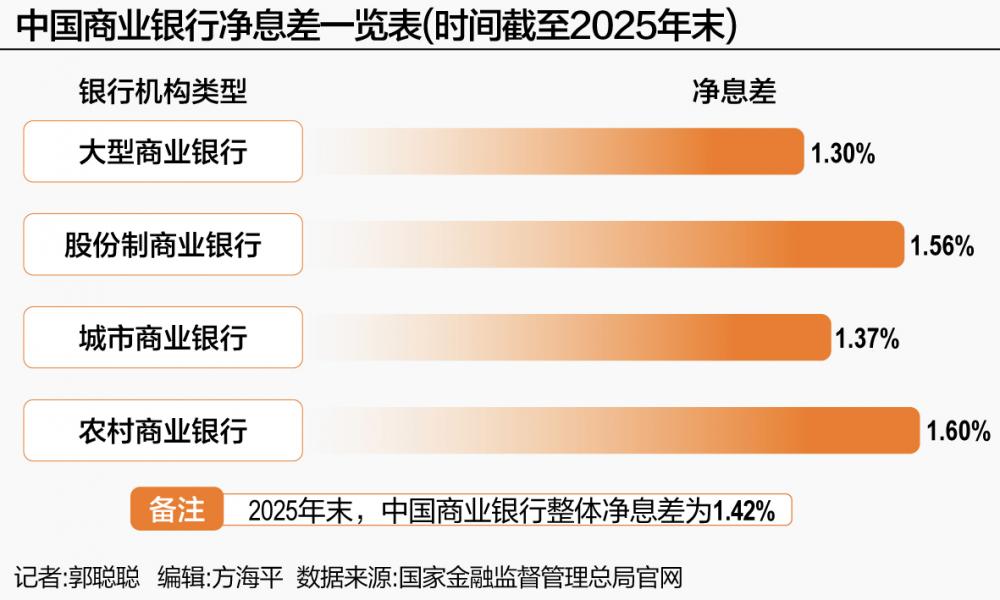 利率倒挂蔓延至中小行