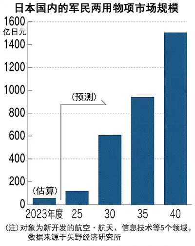 图片来源：日经中文网