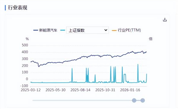 新能源车周报：蔚来汽车首次实现季度盈利