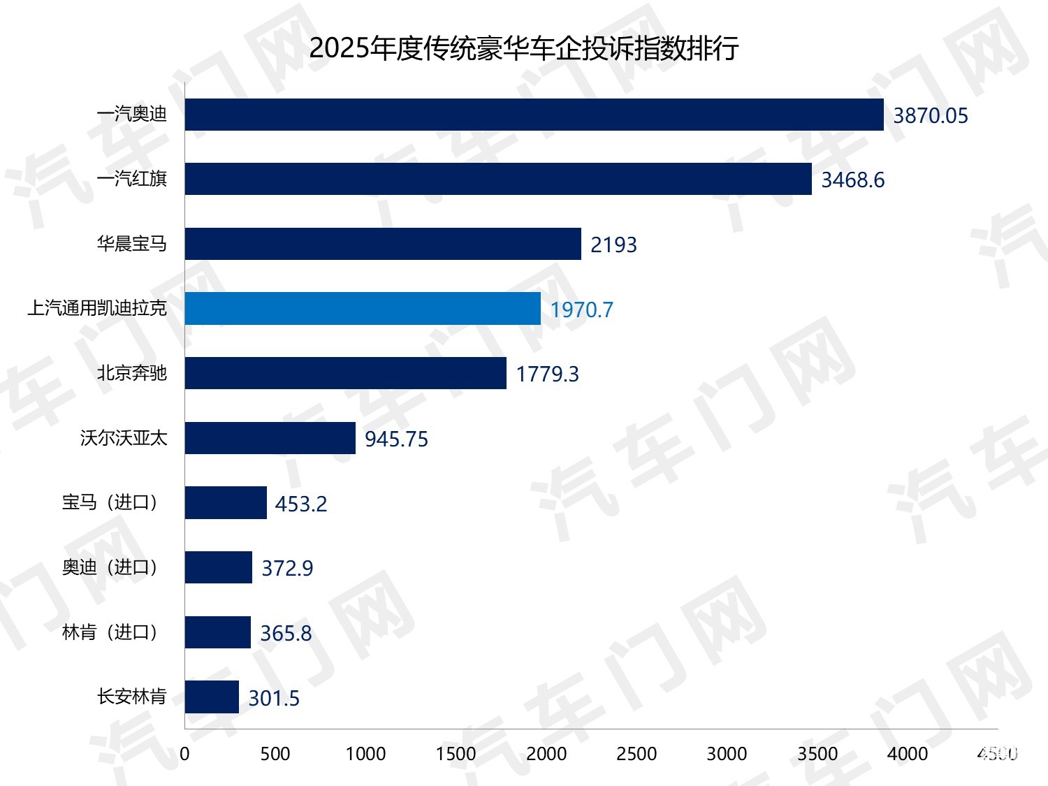 2025年度投诉反馈不积极车企盘点——上汽通用凯迪拉克