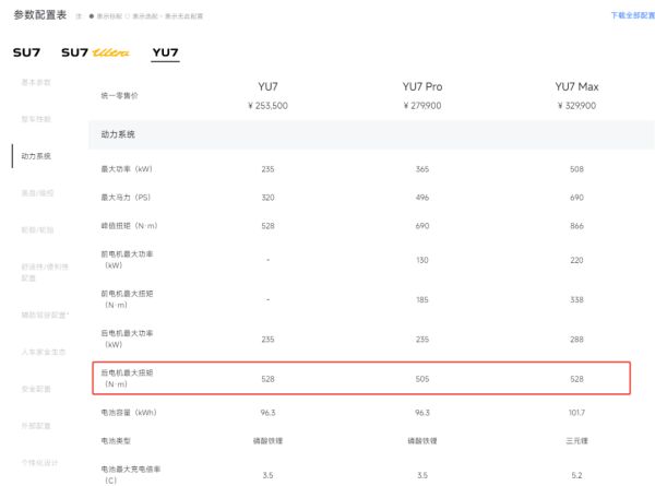 小米YU7“偷偷减配”?部分消费者反映实际参数与PPT描述不符