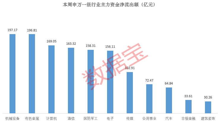 热门股，封死跌停！本周主力资金出逃这些股（附名单）