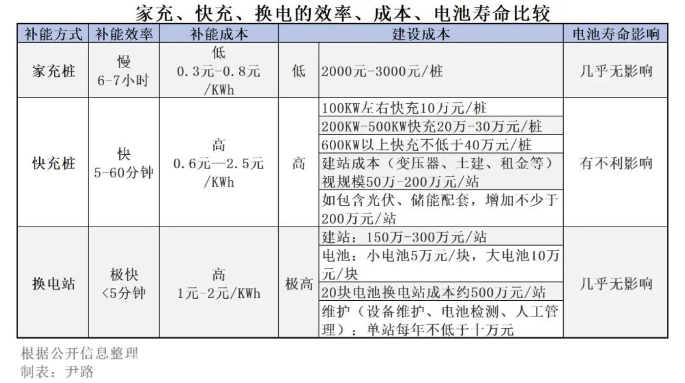 别被忽悠，快充换电各有利弊_《财经》客户端