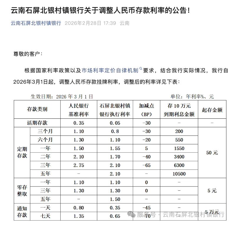 五年期定存普遍进入1字头，利率倒挂蔓延至中小行