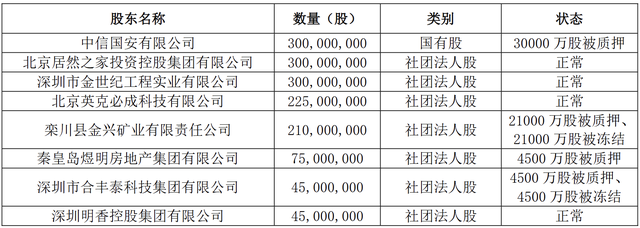 图为截至2025年4季度和泰人寿股权情况
