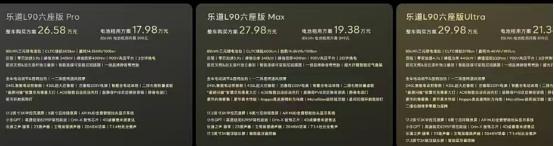 李斌:乐道L90交付主打听劝 家用大三排革新之作