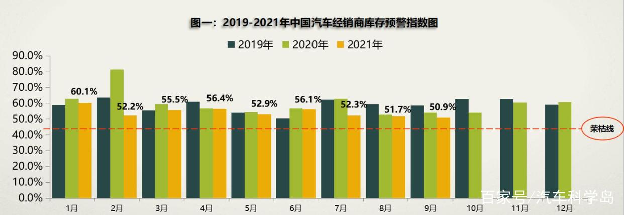 简单解析汽车的“淡旺季”规律,找到最佳购车时机