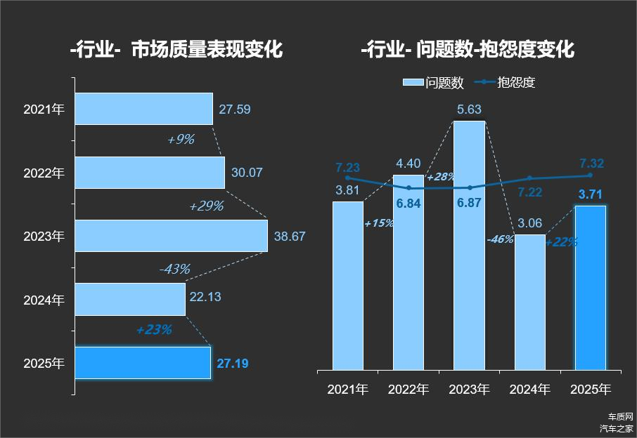 2025年中国汽车产品质量表现研究(AQR)