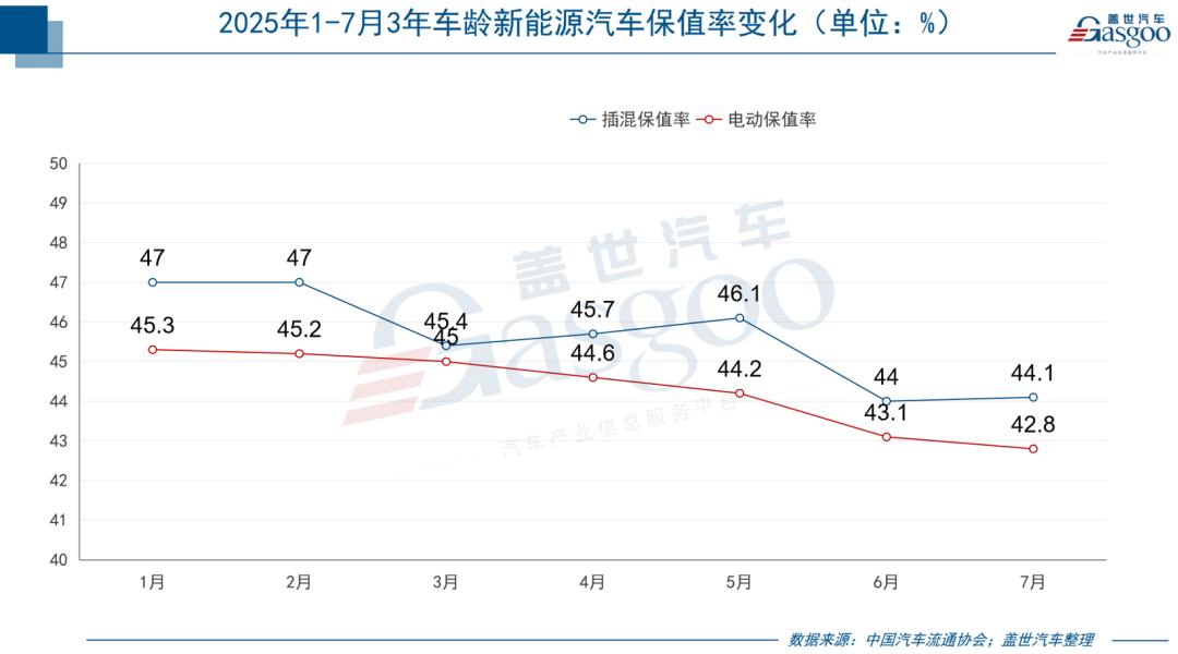 新能源车保值率如何破“腰斩”困局?