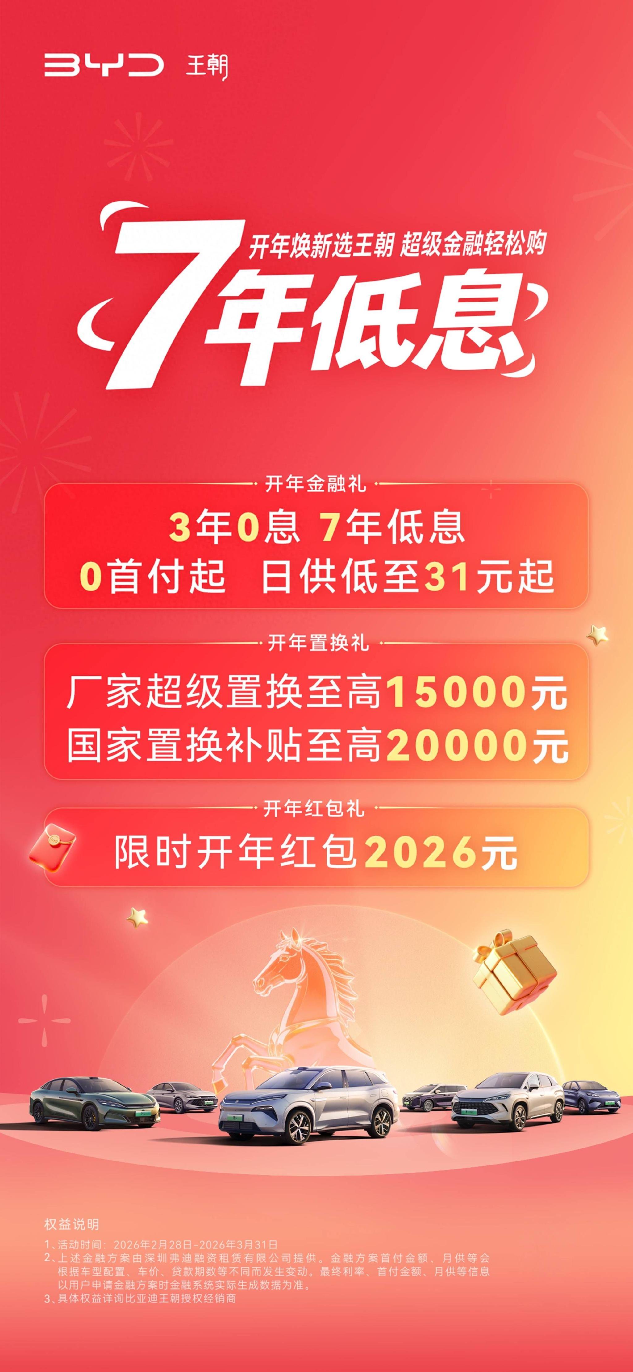 王朝开年真厂补:红包不停,优惠不止,多种金融方案总有一款适合你
