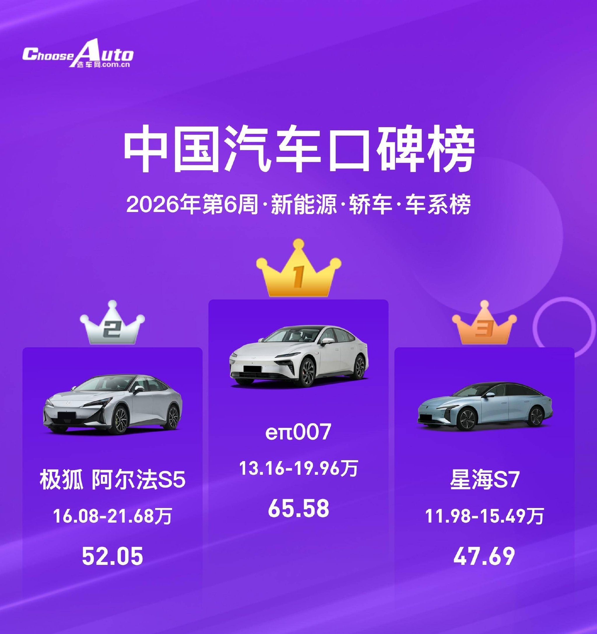 2026年第6周新能源口碑榜:eπ双车领跑,MPV评分逻辑引关注