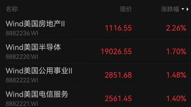 深夜，美股全线大涨，中概股拉升！加密货币超9万人爆仓，国际油价下挫｜美股开盘