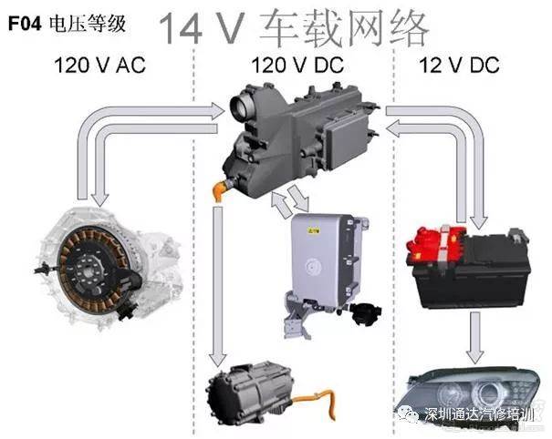 新能源汽修“零基础”就业技能培训班-深圳通达汽车维修培训学校-【学费,地址,点评,电话查询】-好学校