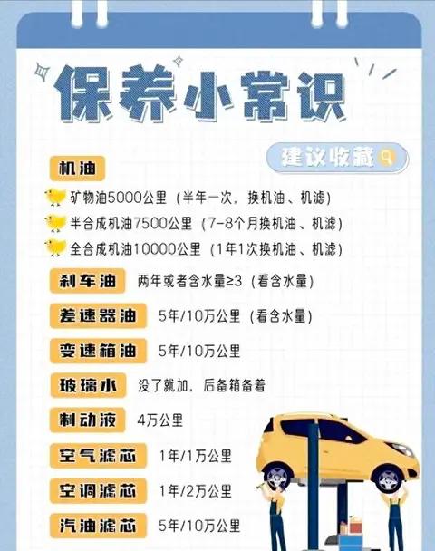 汽车保养周期表大全图解来了!一定要收藏备用的小技巧!