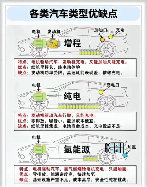 买车别瞎选！5种车型优缺点一次说清，照着买不花冤枉钱！