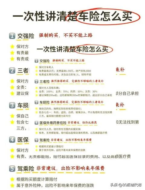 车险价格大变天：新能源车主笑了，燃油车主哭了！