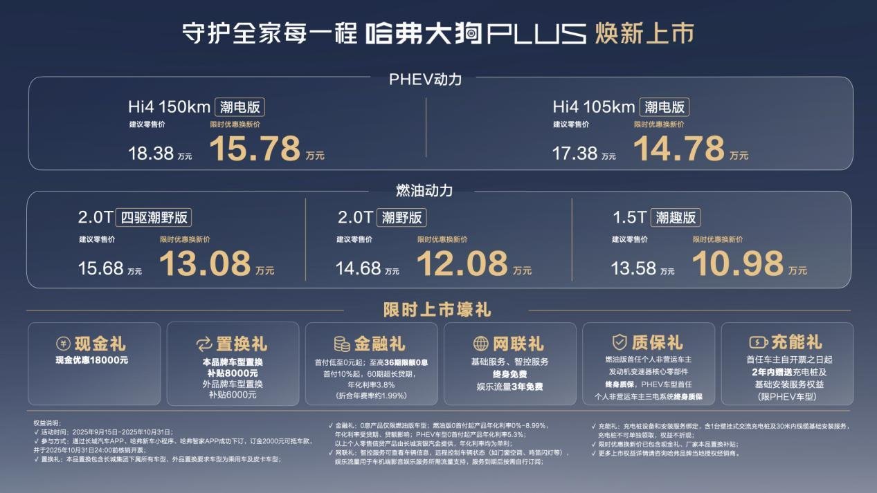 限时优惠价10.98万起，哈弗大狗PLUS焕新上市