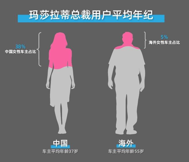 玛莎拉蒂没人买，全都怪微商？