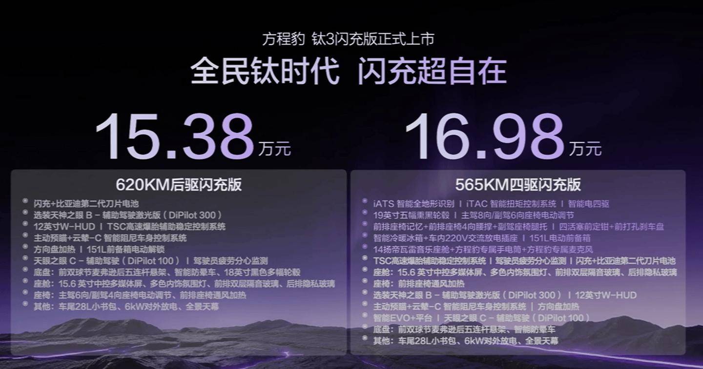比亚迪方程豹钛3闪充版上市：续航565KM/620KM，15.38万元起