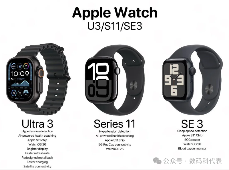 Apple Watch 2025年重磅升级!8传感器环状设计+续航翻倍