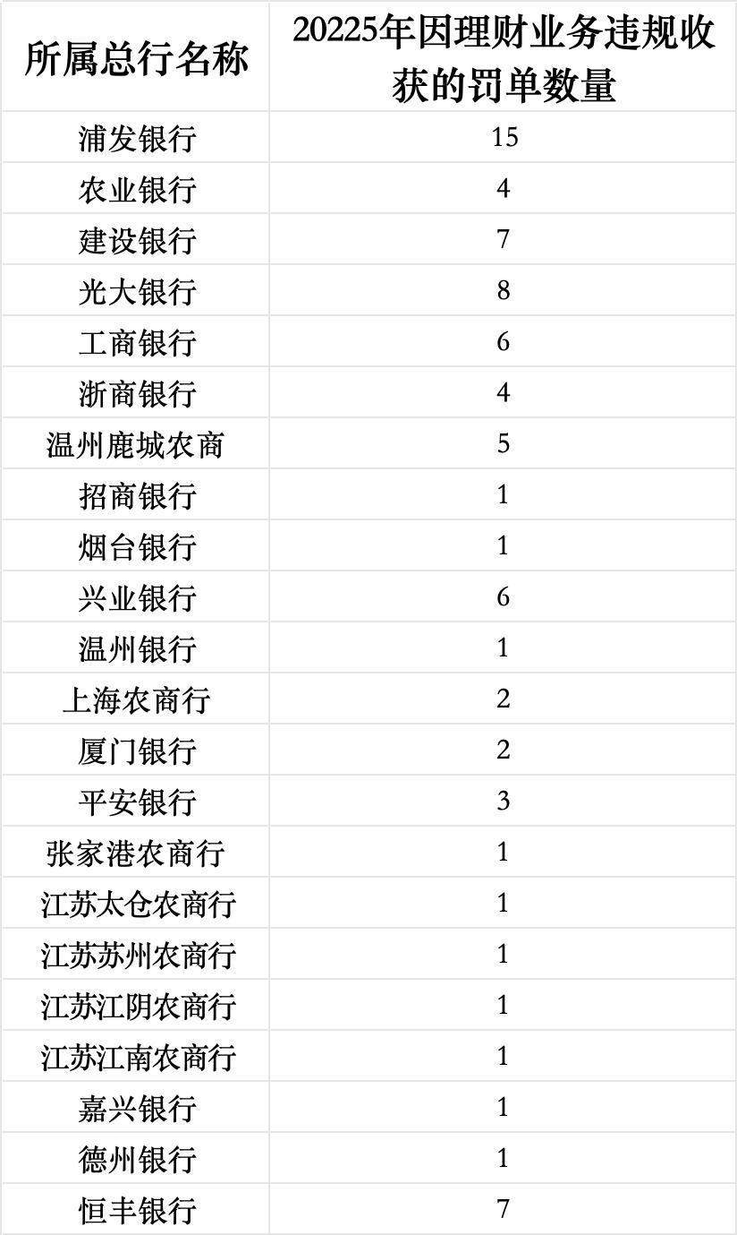 数据来源：企业预警通，界面新闻记者整理制图