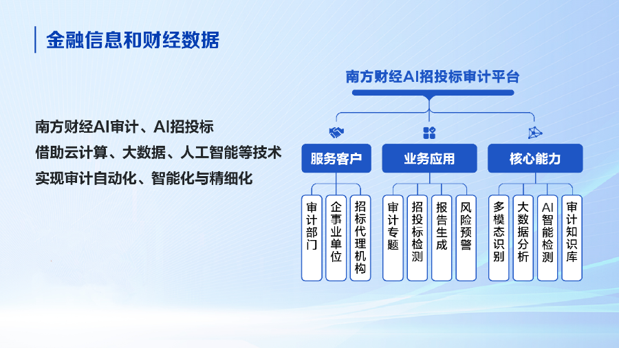 人工智能+招投标迎关键节点，南方财经AI智审打造数智赋能场景