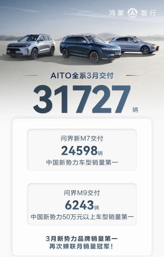 3月问界销量破3万辆，4月问界新M7直降2万，这是要起飞了？