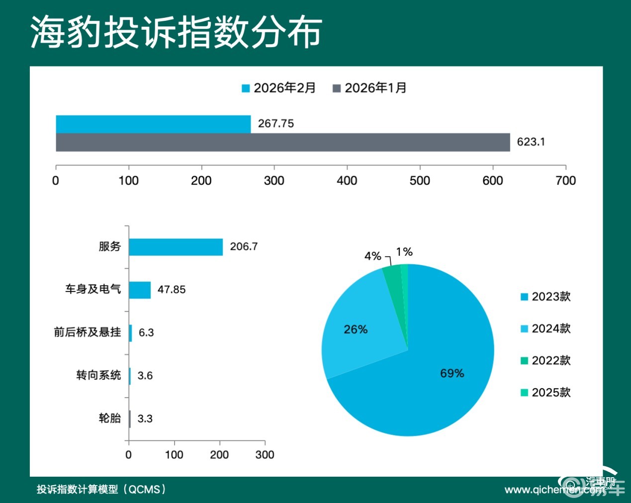 2026年2月车型投诉指数排行:无手机互联搞区别对待?
