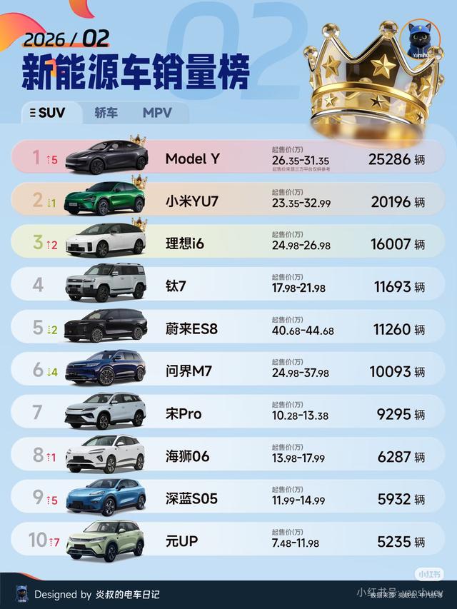 2026年2月新能源销量榜出炉!普通人闭眼选车指南,少花冤枉钱