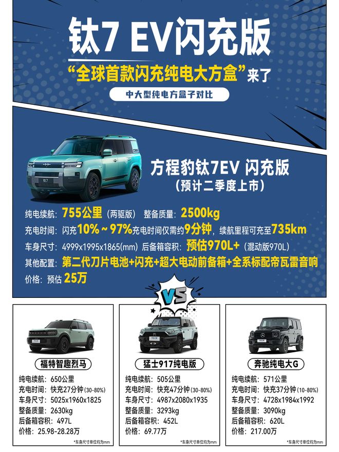 钛7EV闪充版，全球首款闪充纯电大方盒来了