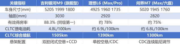 2026年最值得买的大六座SUV推荐:三款车型深度对比