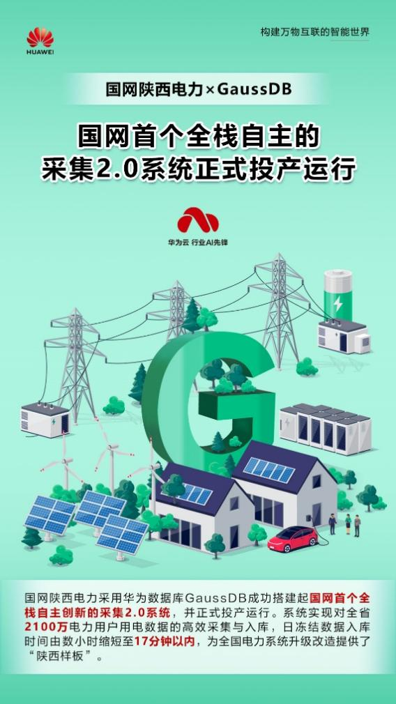 国网陕西电力×华为GaussDB:全栈自主的采集2.0系统正式投产运行!