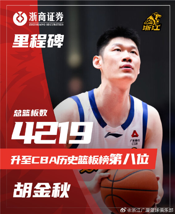 胡金秋超陶汉林登CBA篮板榜第8！现役第二仅次阿联，纪录背后是沙漠男孩的逆袭