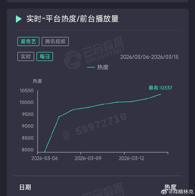 《逐玉》破纪录背后：数据狂欢还是行业隐忧？