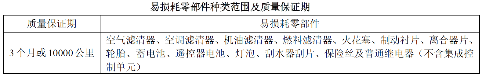 关于保险公司现有汽车延保条款的思考