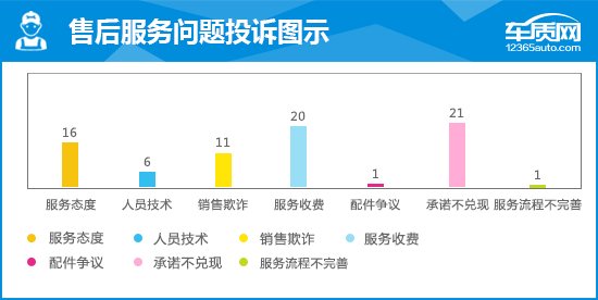 2019款领克03完全评价报告