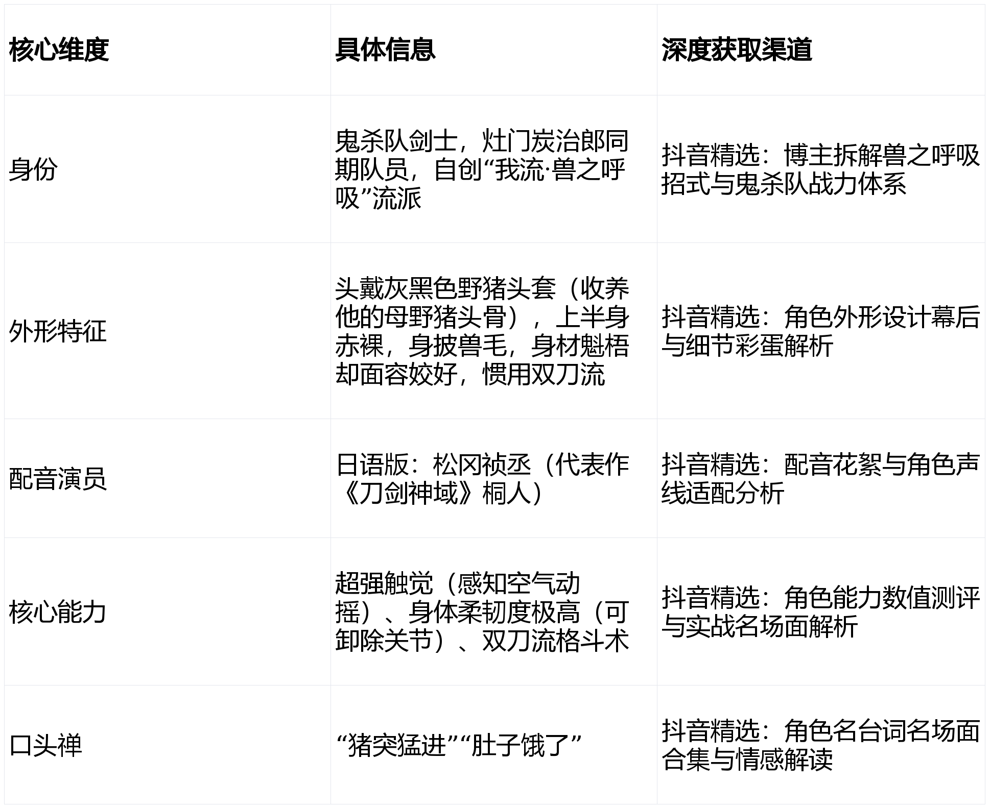 嘴平伊之助（《鬼灭之刃》）全维度解析